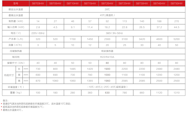 尚佰特泳池热泵机组参数.jpg
