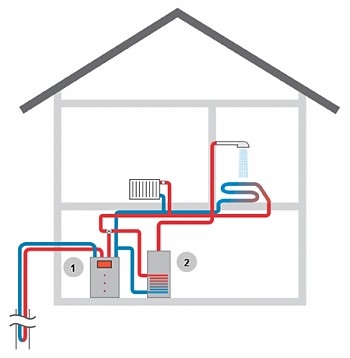 viessmann brine to water.JPG