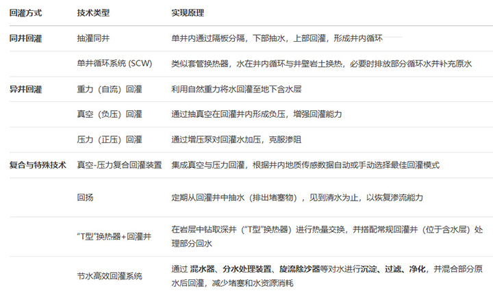 水源热泵同量回灌方式.jpg